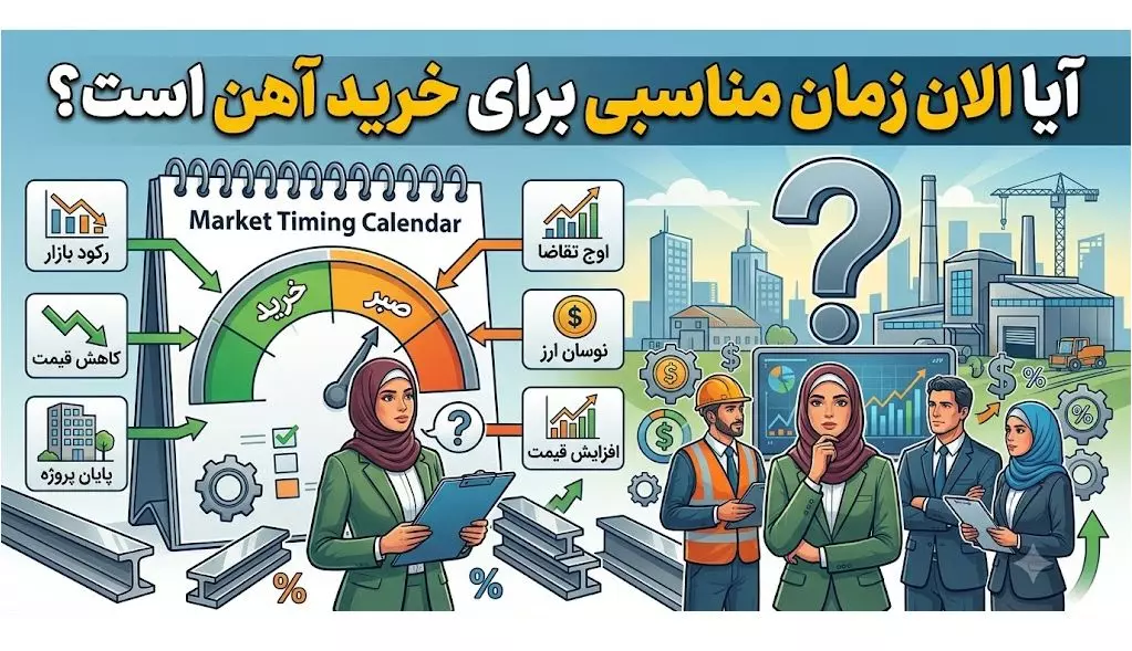 مقاطع و محصولات آهنی برای تحلیل بازار فولاد و زمان خرید