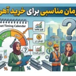 آیا الان زمان مناسبی برای خرید آهن است؟