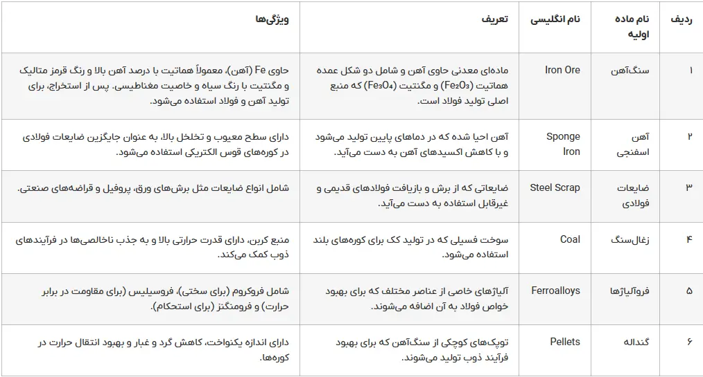 شمش فولادی چیست؟
