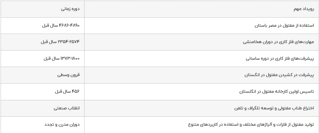 مفتول چیست؟