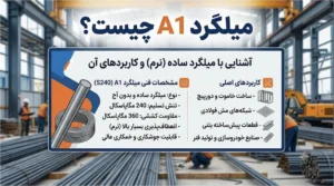 میلگرد A۱ چیست؟