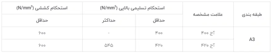 میلگرد A3 چیست؟