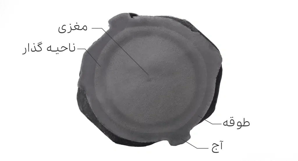 میلگرد A3 چیست؟