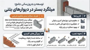 میلگرد بستر چیست؟