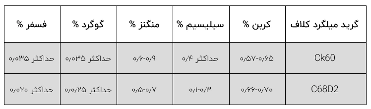میلگرد کلاف