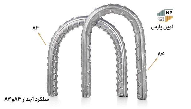 قیمت میلگرد آجدار