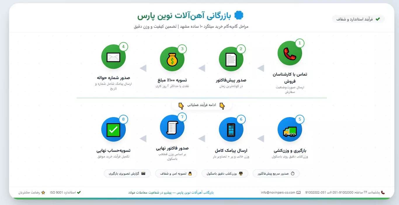 قیمت سیم مفتول سیاه ۲.۵ میهن نور امروز قیمت سیم مفتول سیاه ۲.۵ میهن نور امروز