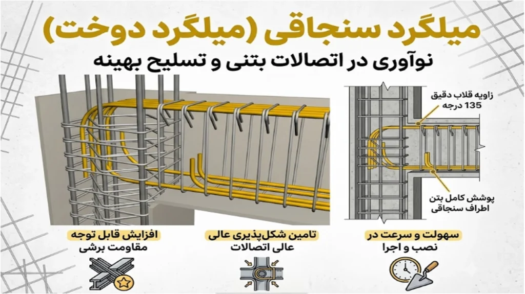 همه چیز درباره میلگرد سنجاقی (میلگرد دوخت) + انواع، استانداردها و نحوه اجرا