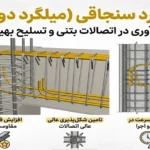 همه چیز درباره میلگرد سنجاقی (میلگرد دوخت) + انواع، استانداردها و نحوه اجرا