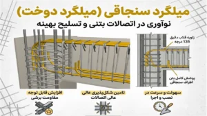 همه چیز درباره میلگرد سنجاقی (میلگرد دوخت) + انواع، استانداردها و نحوه اجرا