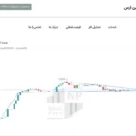 تحلیل تکنیکال میلگرد نیشابور | بررسی الگوی مثلث و اهداف قیمتی
