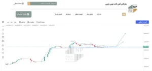 تحلیل قیمت میلگرد نیشابور ۱۴۰۵/۰۳/۲۱