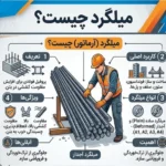 میلگرد چیست؟
