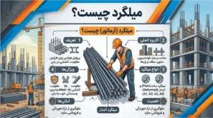 میلگرد چیست؟