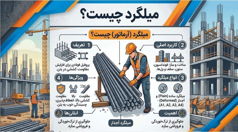 میلگرد چیست؟