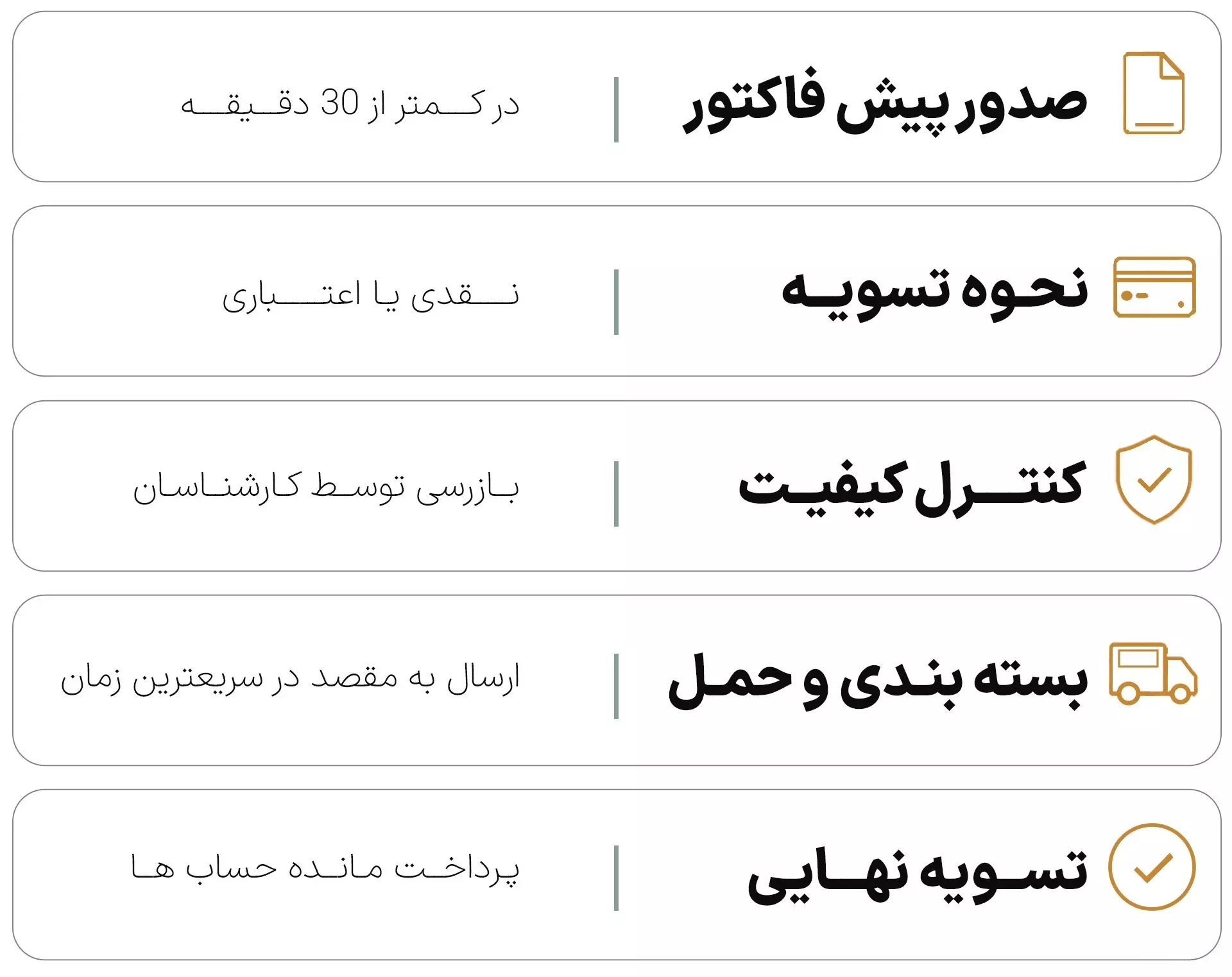 مراحل خرید موبایل