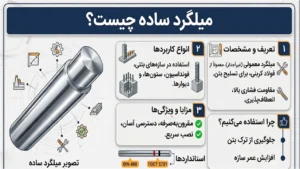 میلگرد ساده چیست؟ مشخصات، کاربردها، وزن و راهنمای خرید