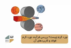 نورد گرم چیست؟ بررسی فرآیند نورد گرم فولاد و کاربردهای آن