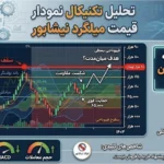 تحلیل تکنیکال نمودار قیمت میلگرد نیشابور؛ آیا قیمت به ۸۰ هزار تومان می‌رسد؟