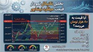 تحلیل تکنیکال نمودار قیمت میلگرد نیشابور؛ آیا قیمت به ۸۰ هزار تومان می‌رسد؟