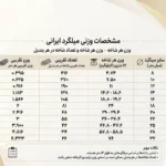 جدول وزن میلگرد تمام سایزها